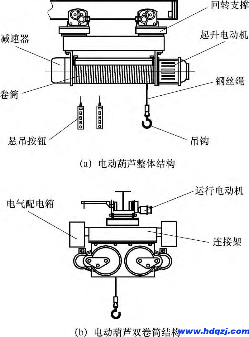 罐頂檢修起重機(jī)械設(shè)備LNG曲軌電動(dòng)葫蘆LNG單軌絞車曲軌起重機(jī)