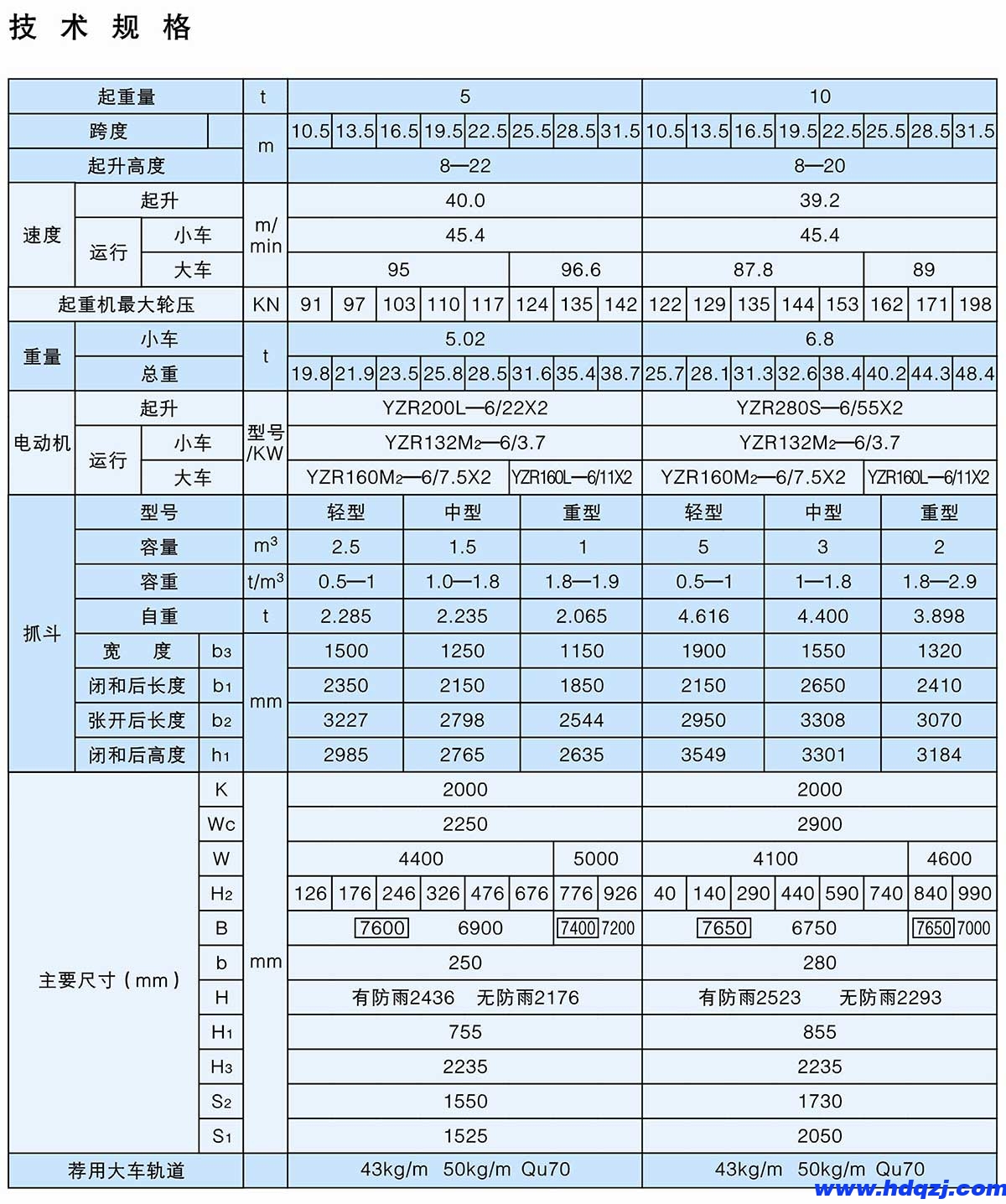 QZ型5~10t抓斗橋式起重機