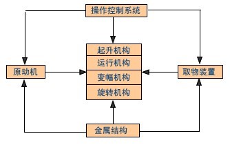 起重機的機械組成及工作原理