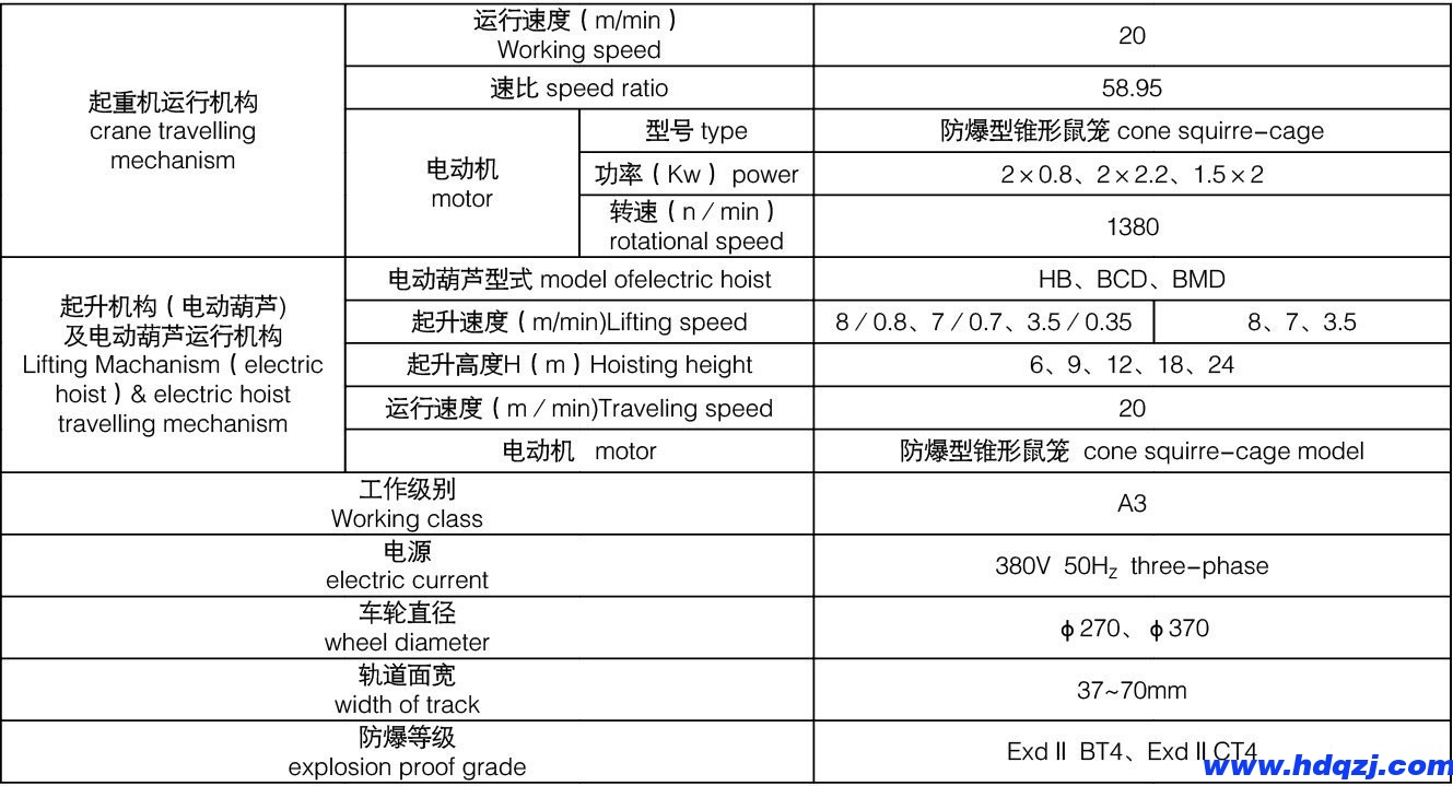 雙梁抓斗門(mén)式起重機(jī)參數(shù)