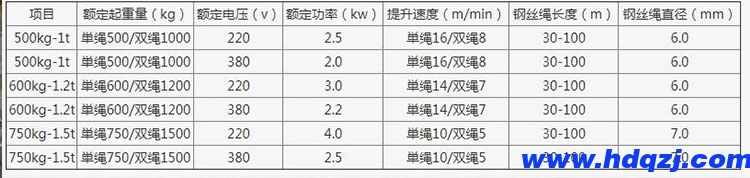 小型電動提升機