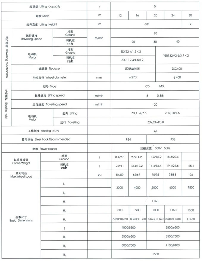 MH型3~20t電動葫蘆門式起重機（桁架式）