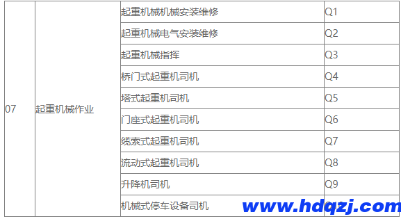 起重工、數據信號指引工的區別