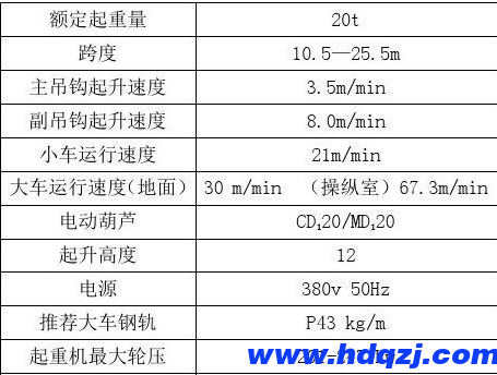 20噸電動雙梁地操起重機參數