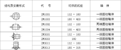 YZR、YZ系列起重及冶金用繞線轉(zhuǎn)子三相異步電動(dòng)機(jī)數(shù)據(jù)表