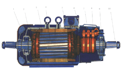 YZR、YZ系列起重及冶金用繞線轉(zhuǎn)子三相異步電動(dòng)機(jī)結(jié)構(gòu)圖