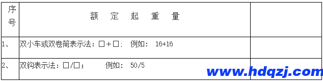 門式起重機有幾種？