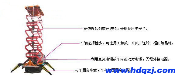 車載式升降作業平臺