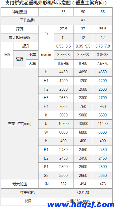 夾鉗橋式起重機技術(shù)參數(shù)